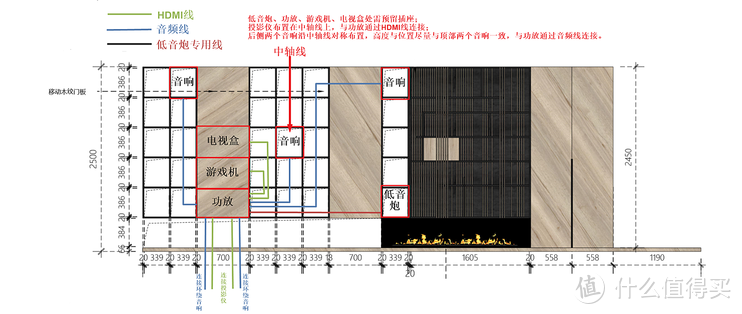 超详细自用家庭影院搭建实操分享