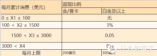 分享！最新13家银行返现活动汇总（含最佳刷卡攻略）！收藏！