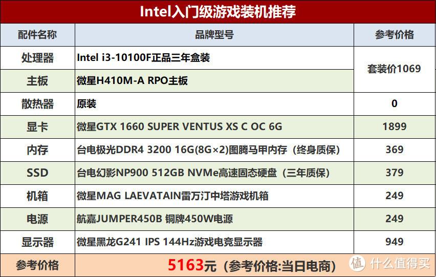 5000就能搞定！为了游戏入门而现身的一套装机是不是很到位？