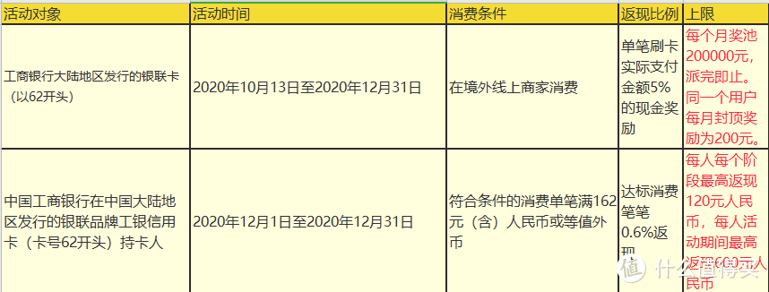 分享！最新13家银行返现活动汇总（含最佳刷卡攻略）！收藏！