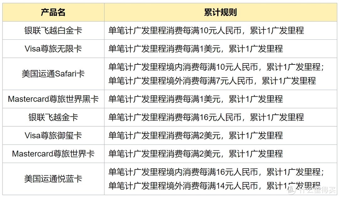 广发银行美国运通Safari卡，一只披着狼皮的羊