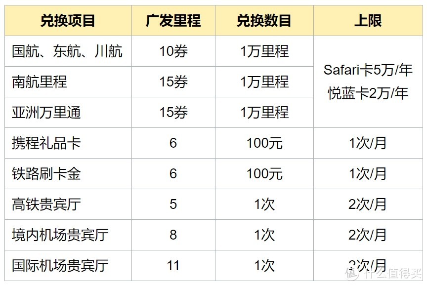 广发银行美国运通Safari卡，一只披着狼皮的羊