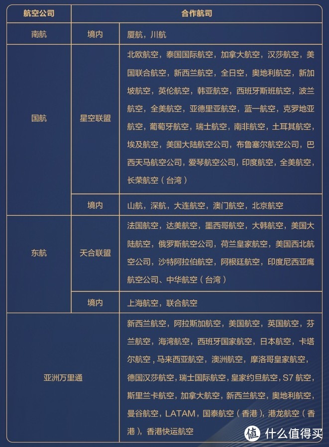 广发银行美国运通Safari卡，一只披着狼皮的羊