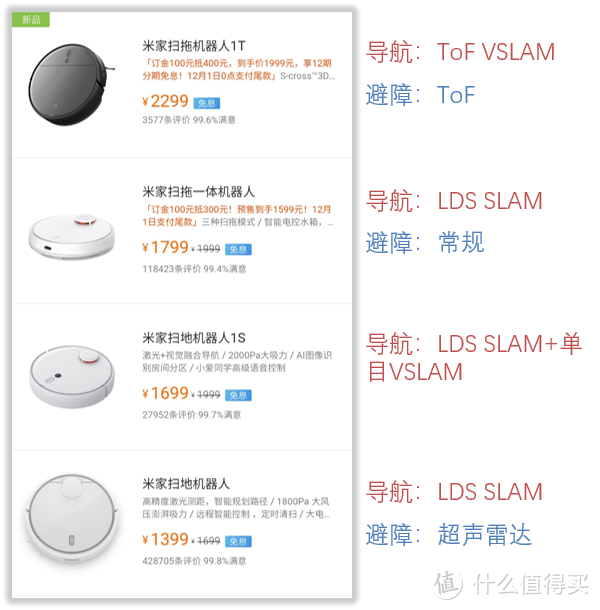 米家扫拖机器人1T评测：拒绝误打误撞？