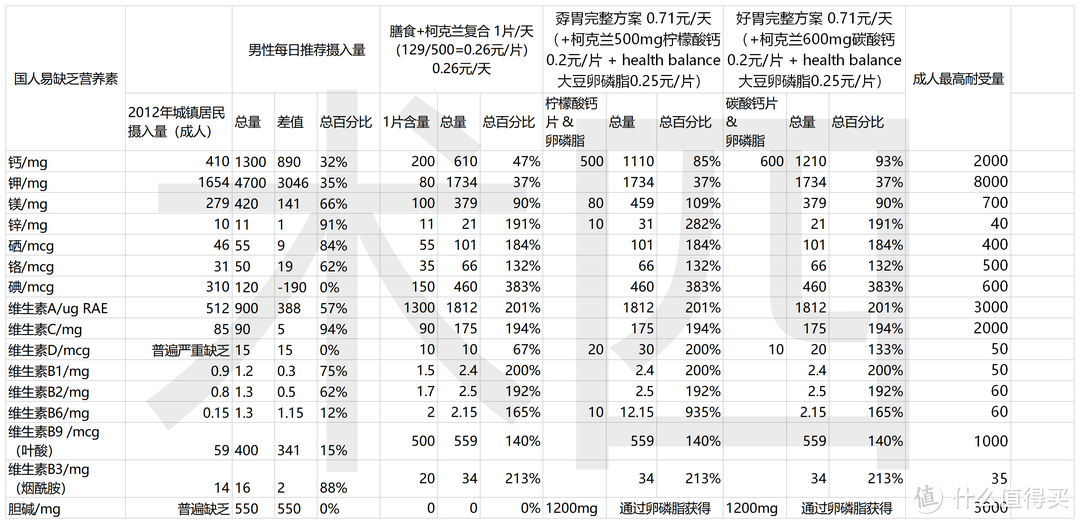 男士，最强性价比方案。