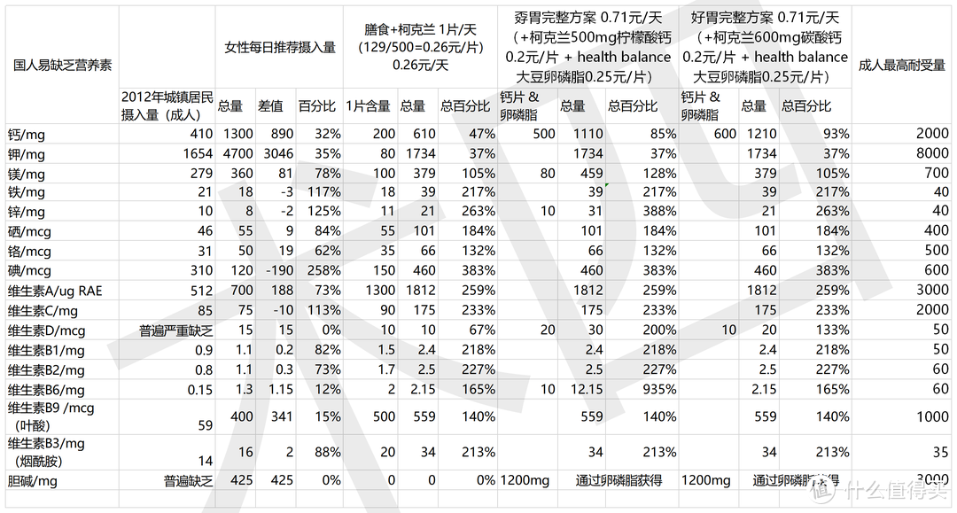 女士，最强性价比方案。