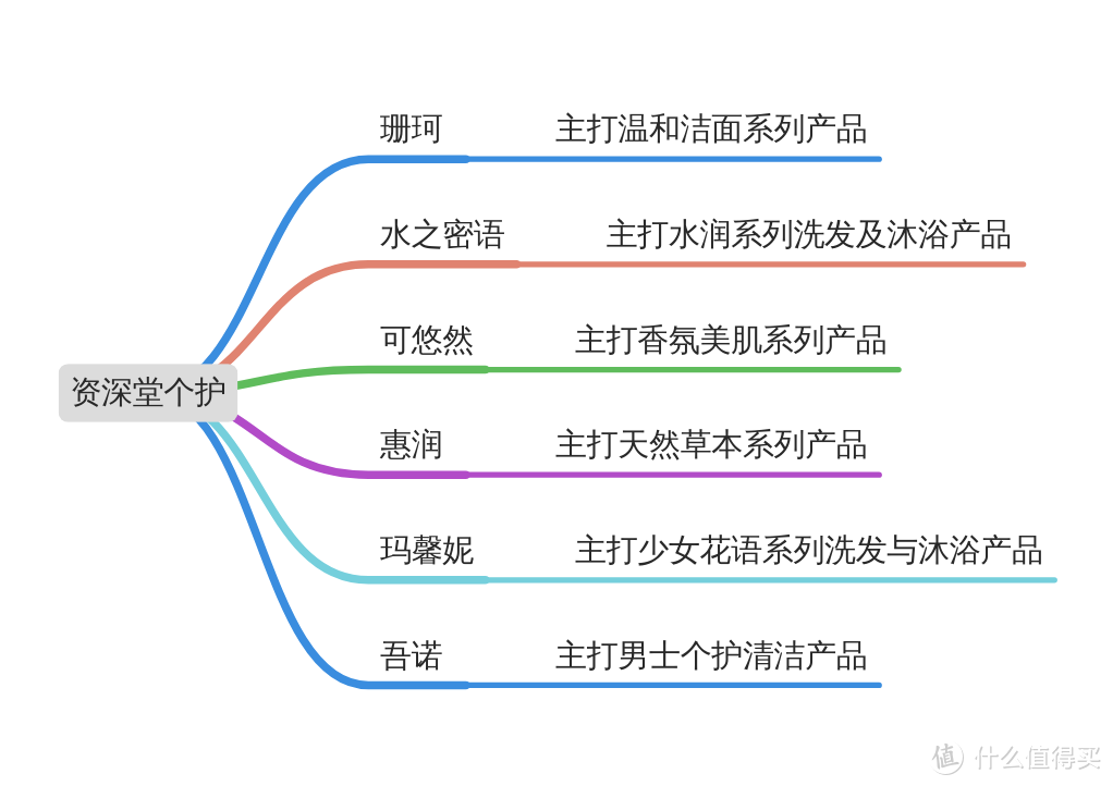 成分不说谎！强烈推荐10款资生堂款温和好用个护产品