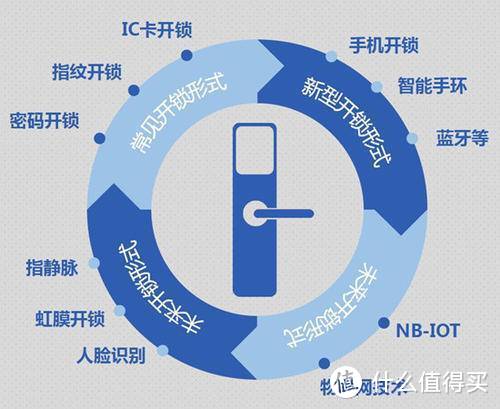 「智能门锁如何选购？」一场18个门神的年度大戏。（附2020年智能门锁推荐排行榜）