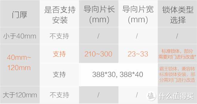 「智能门锁如何选购？」一场18个门神的年度大戏。（附2020年智能门锁推荐排行榜）