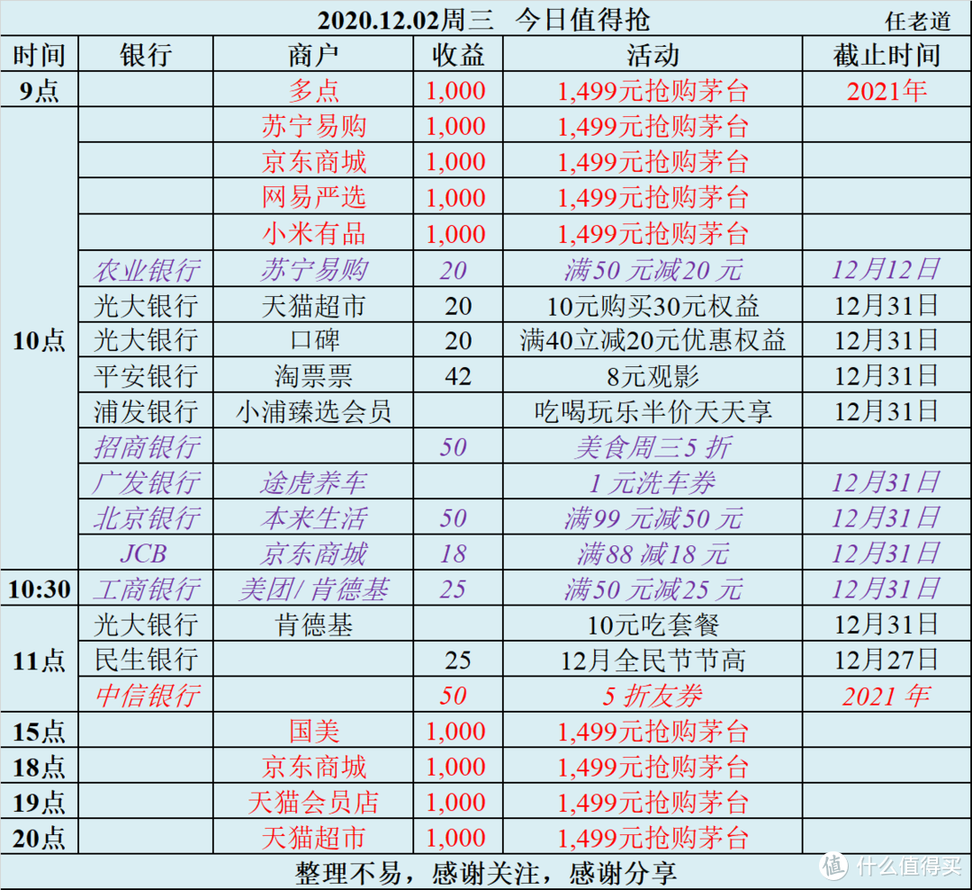 2020.12.02周三