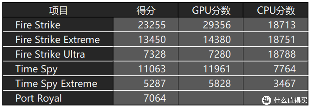 甜品？看不起谁呢？影驰RTX 3060Ti首发评测