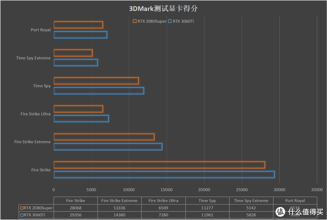 甜品？看不起谁呢？影驰RTX 3060Ti首发评测