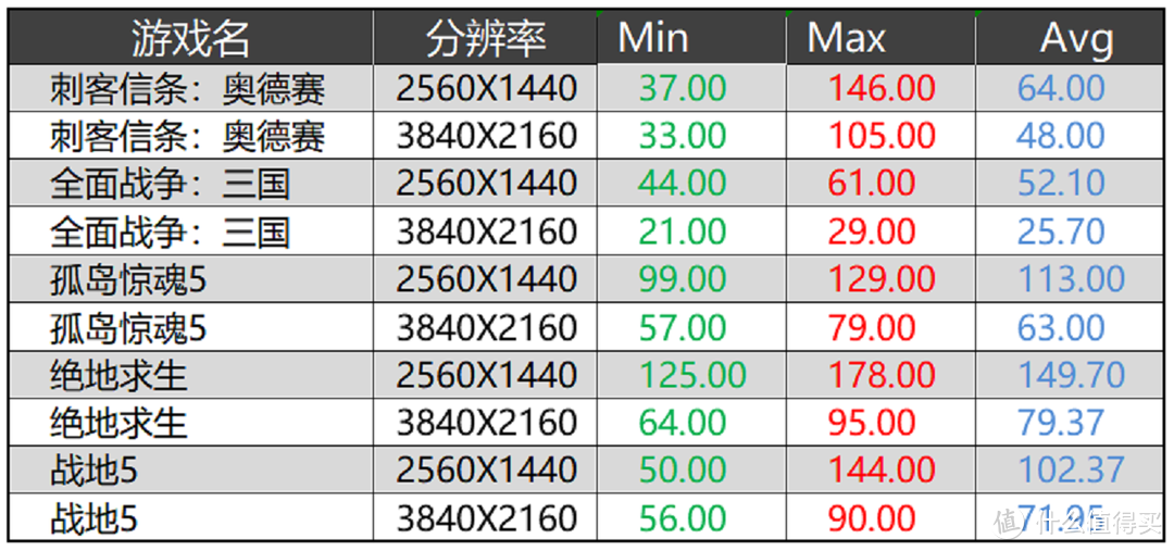 甜品？看不起谁呢？影驰RTX 3060Ti首发评测