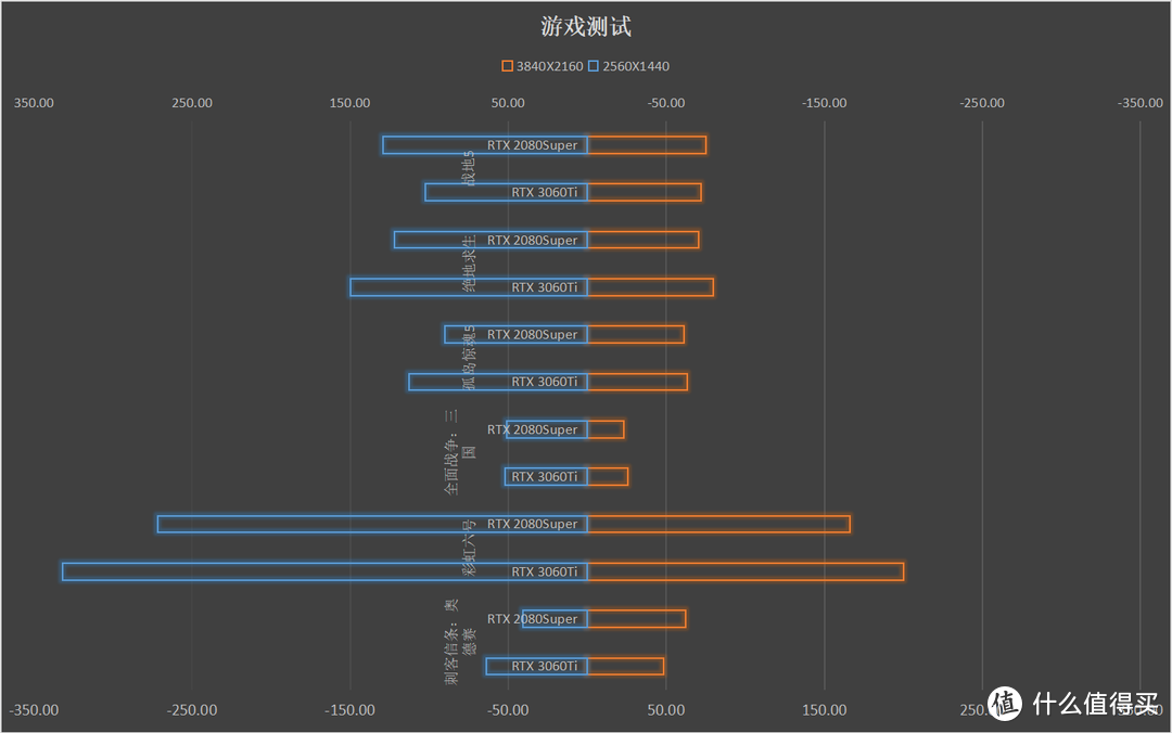 甜品？看不起谁呢？影驰RTX 3060Ti首发评测