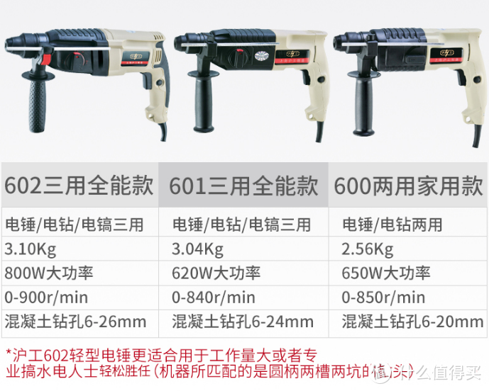 50元找师傅打孔不如自己花300多买个电锤 国产高性价比电锤推荐 在家打孔不求人