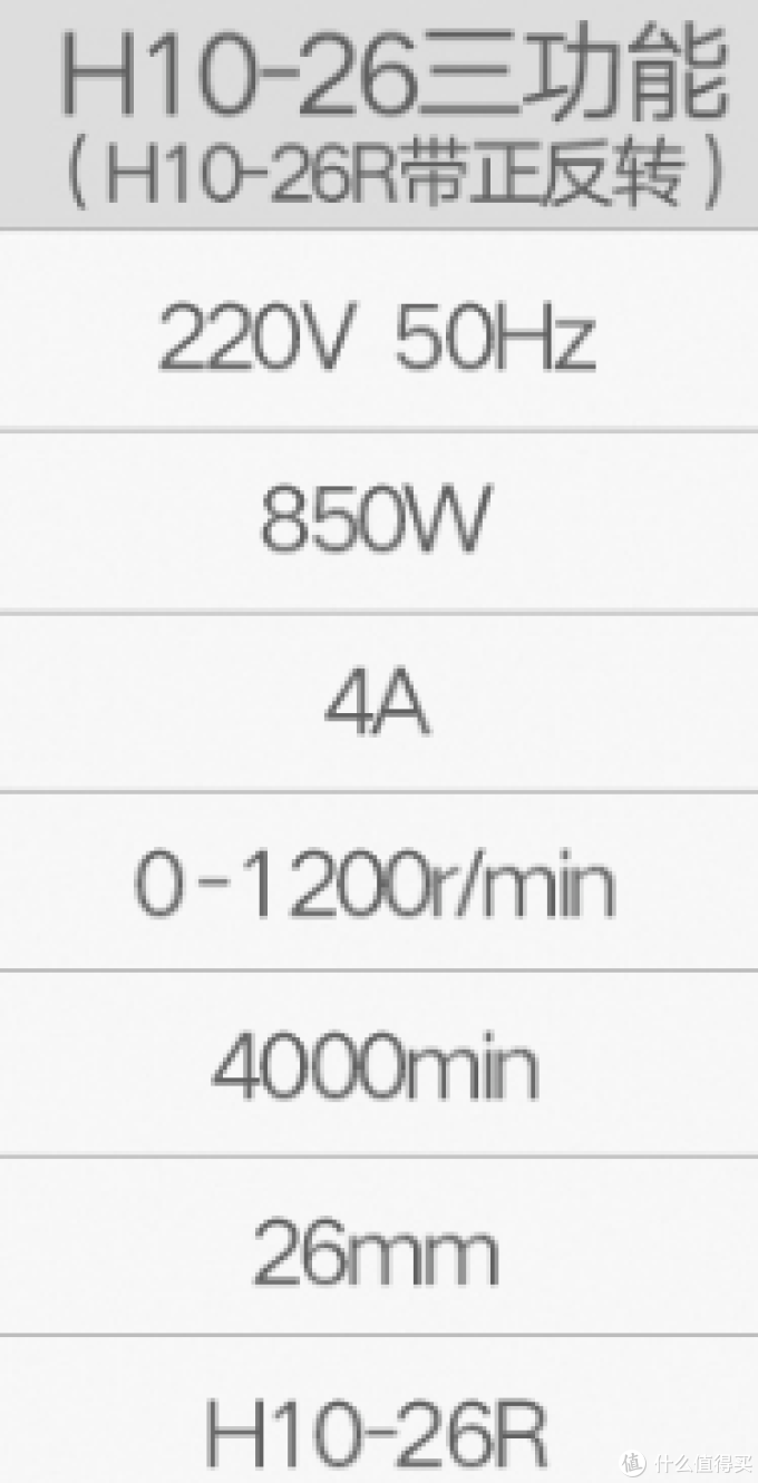 50元找师傅打孔不如自己花300多买个电锤 国产高性价比电锤推荐 在家打孔不求人