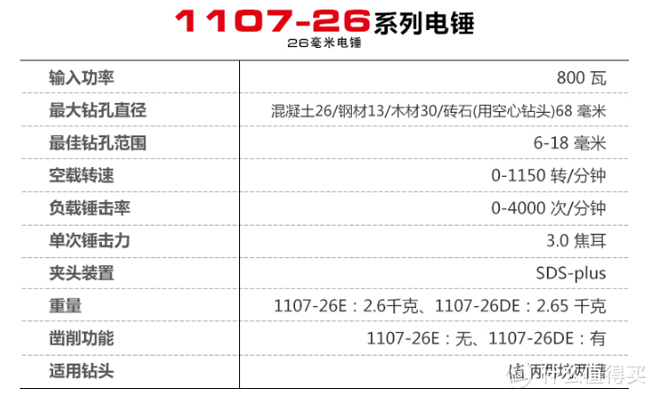 50元找师傅打孔不如自己花300多买个电锤 国产高性价比电锤推荐 在家打孔不求人