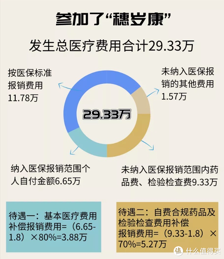 广州穗岁康保险和惠民保，到底买哪个？