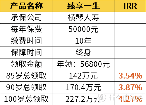 又一款优秀的养老年金险，要下架了……