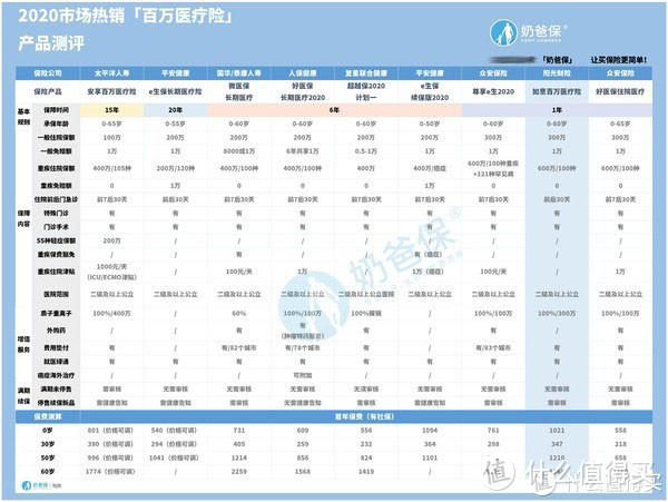 阳光财险如意百万医疗险保障怎么样？这三个坑一定要注意！