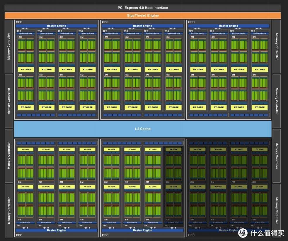 华硕RTX3060Ti首发评测：快扔掉2060吧，新卡4K性能翻倍！