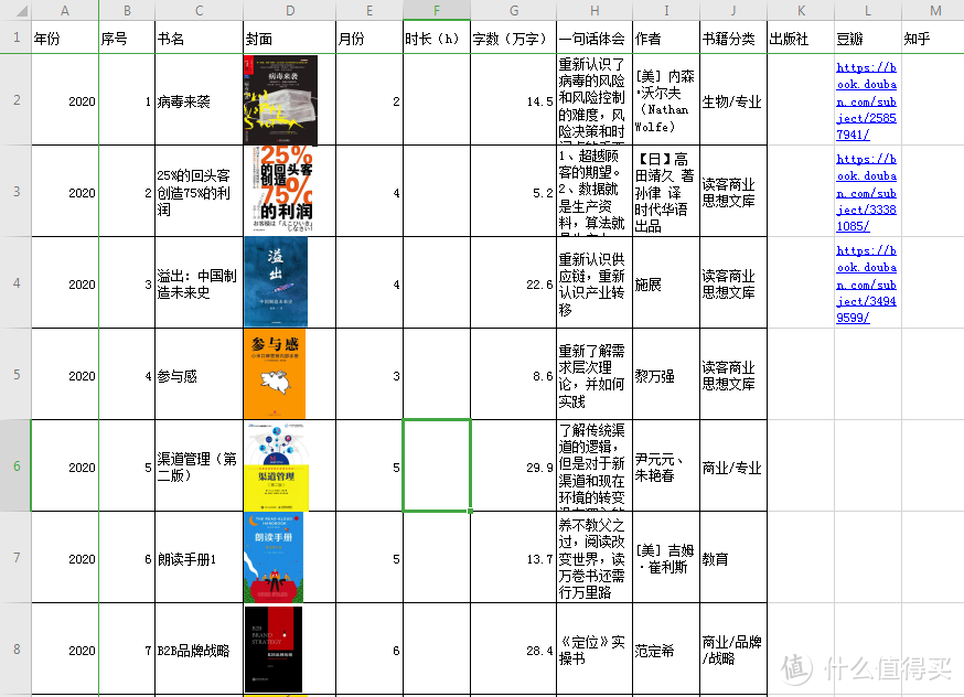 2020年度个人读书报告