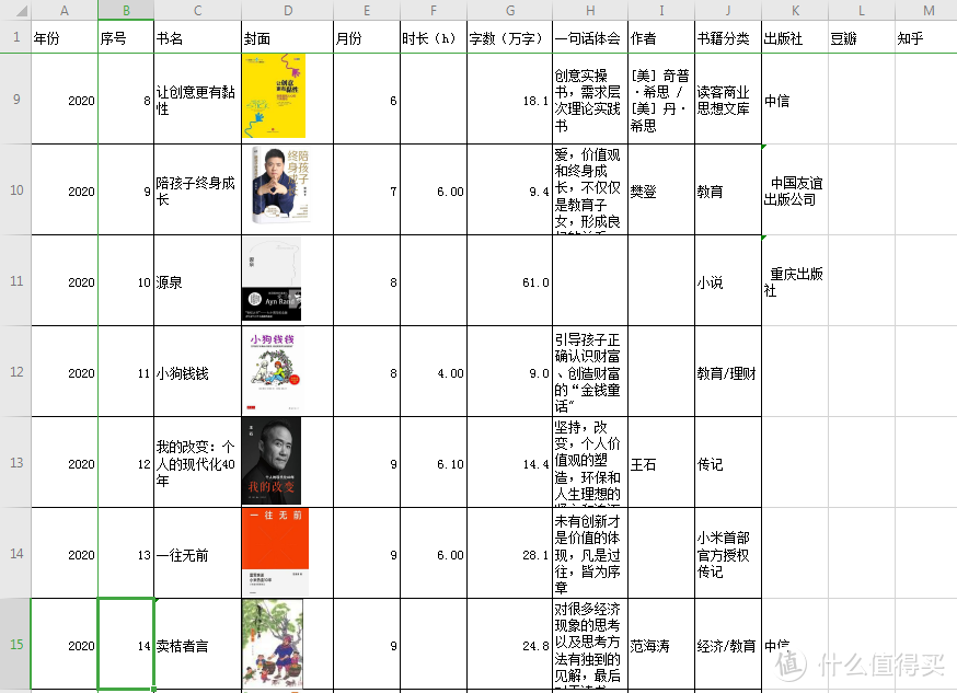 2020年度个人读书报告