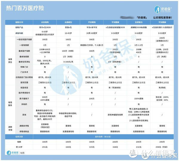 健康保险的种类包括哪些？你真的了解吗？