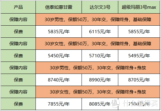 信泰如意甘霖，只卖2个月，买到就是赚到？