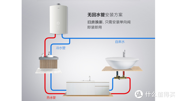 又至年末寒风飞雪季，燃气热水器应如何挑：零冷水是什么？恒温是什么？