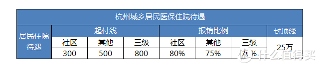 几十块可保上百万！癌症都能投，政府定制的“百万医疗险”，就是不一样！（内附投保教程）