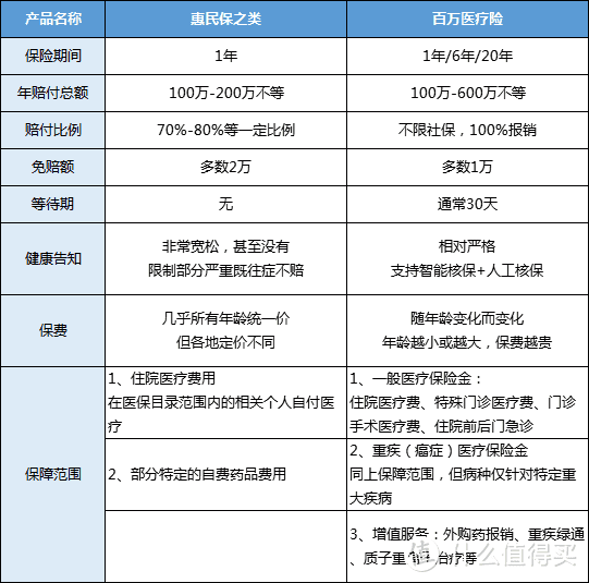 几十块可保上百万！癌症都能投，政府定制的“百万医疗险”，就是不一样！（内附投保教程）