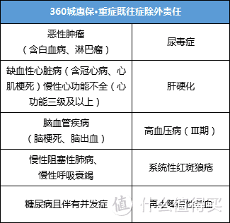 几十块可保上百万！癌症都能投，政府定制的“百万医疗险”，就是不一样！（内附投保教程）