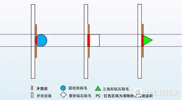 电动牙刷不能随便选，这些指标你都关注了吗？