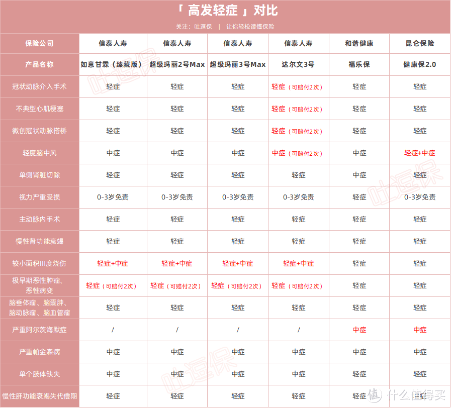 （制图By吐逗保，未经授权禁止转载）