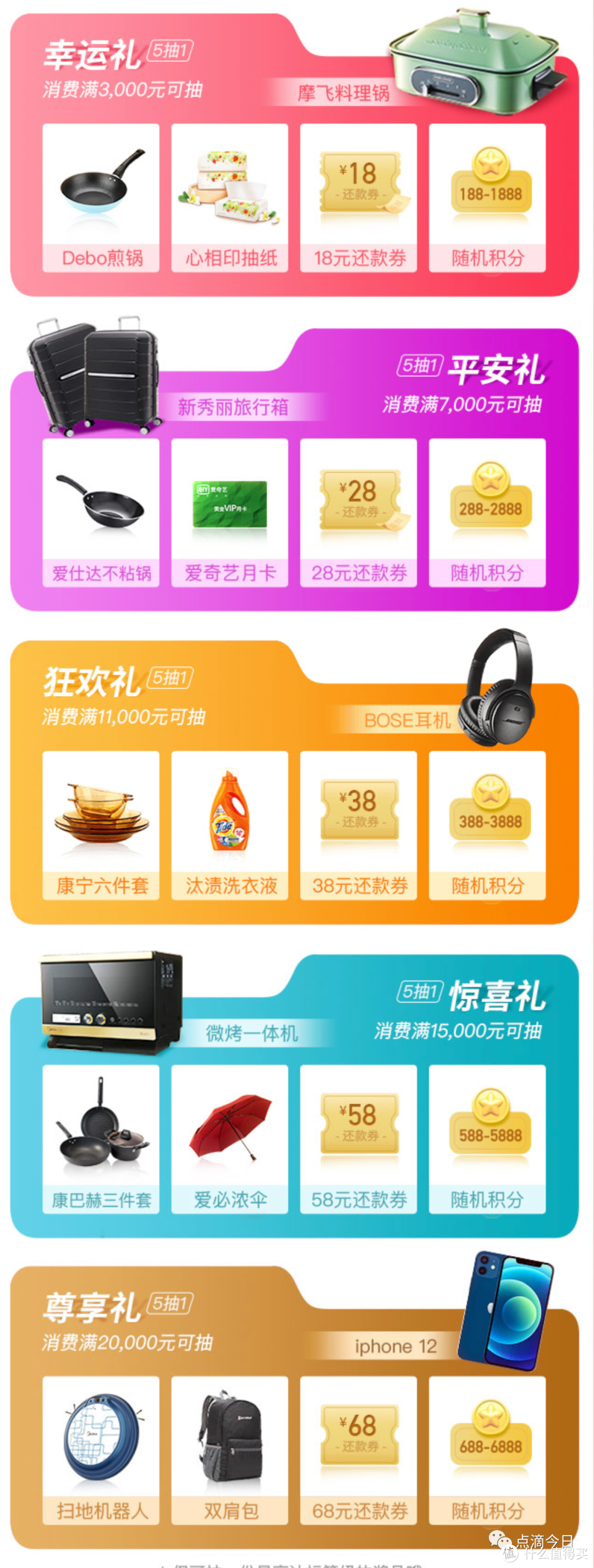 这么多银行送刷卡金送礼品，哪家最吸引你？