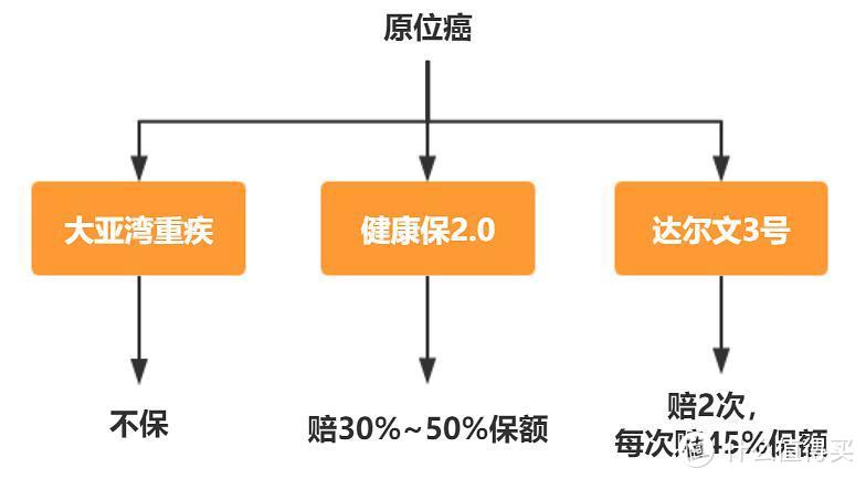 二姐聊保障 篇二百五十七：新规下的第一款重疾险来了，但是太贵了！