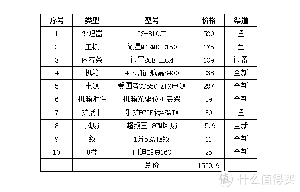 用4U机箱组装一台8-10盘位NAS！利用闲置硬盘，实现多台NAS同步文件夹，让数据无忧！