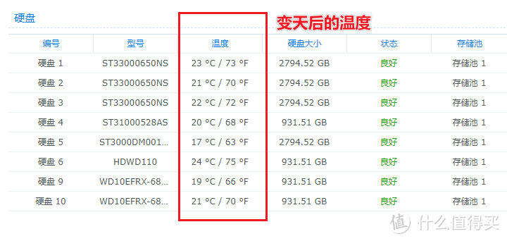 用4U机箱组装一台8-10盘位NAS！利用闲置硬盘，实现多台NAS同步文件夹，让数据无忧！