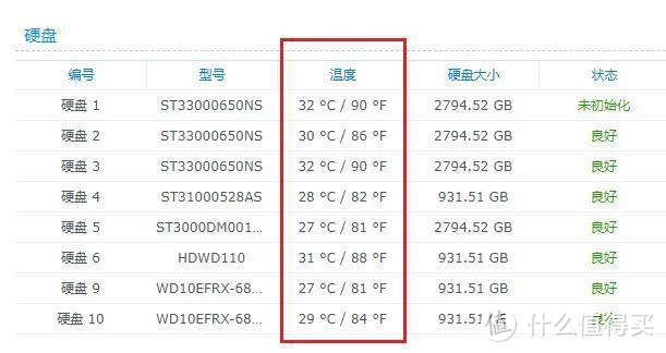 用4U机箱组装一台8-10盘位NAS！利用闲置硬盘，实现多台NAS同步文件夹，让数据无忧！