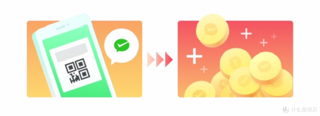 「微信积分攻略,年底清零」兑换微信周边、支付立减金、免费提现券