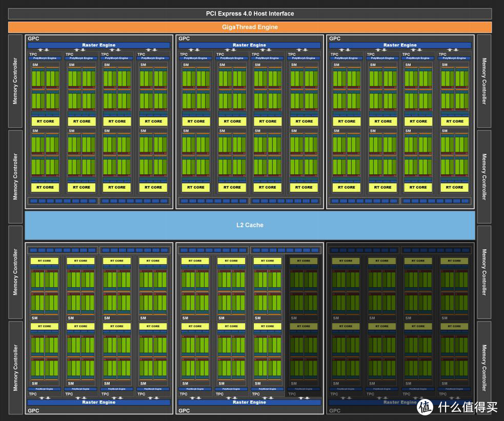 GeForce RTX 3060 Ti天梯榜首发评测：没有敌手的主流级游戏卡