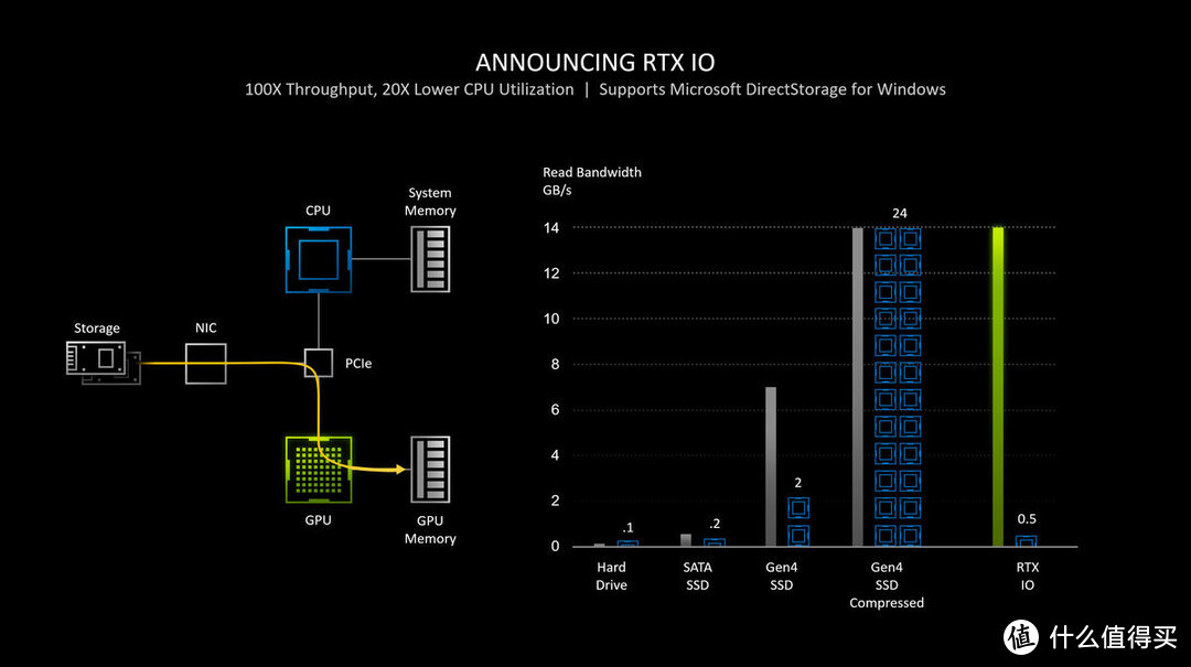 GeForce RTX 3060 Ti天梯榜首发评测：没有敌手的主流级游戏卡