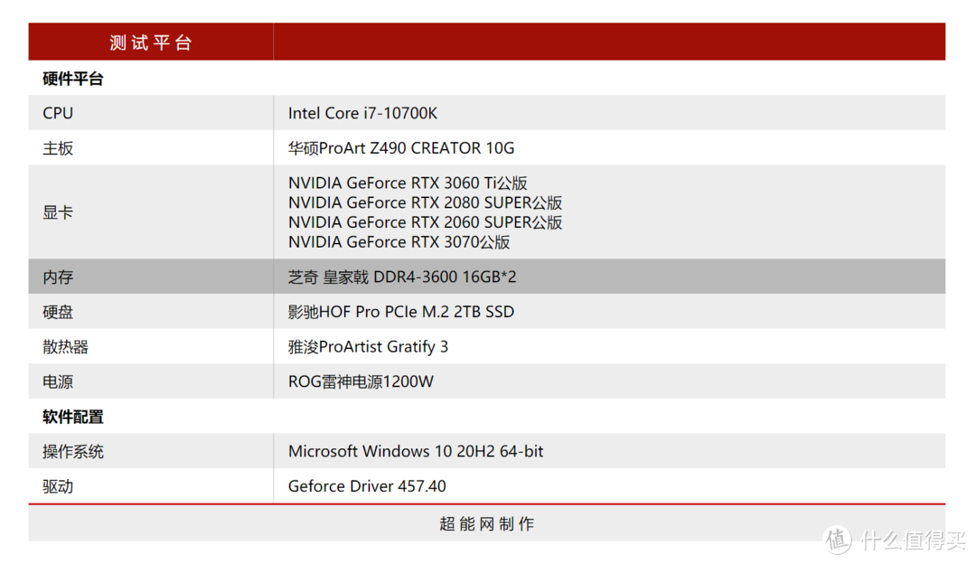 GeForce RTX 3060 Ti天梯榜首发评测：没有敌手的主流级游戏卡