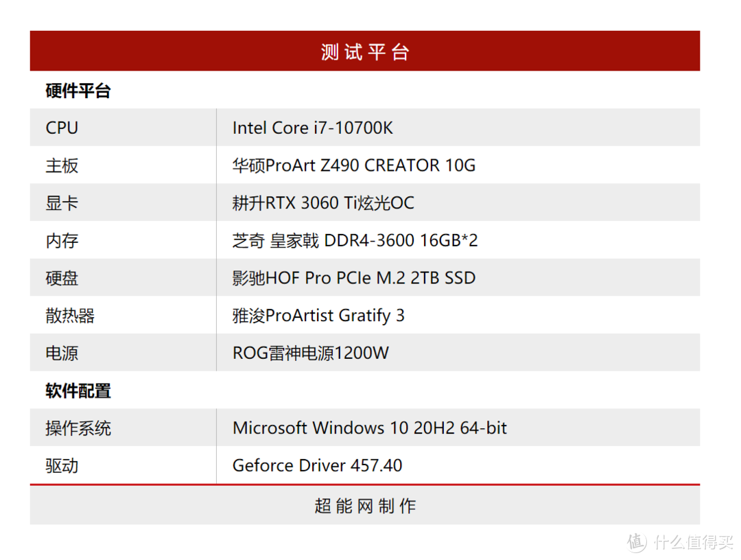 耕升非公版RTX 3060 Ti显卡首发评测：好用不贵，散热喜人