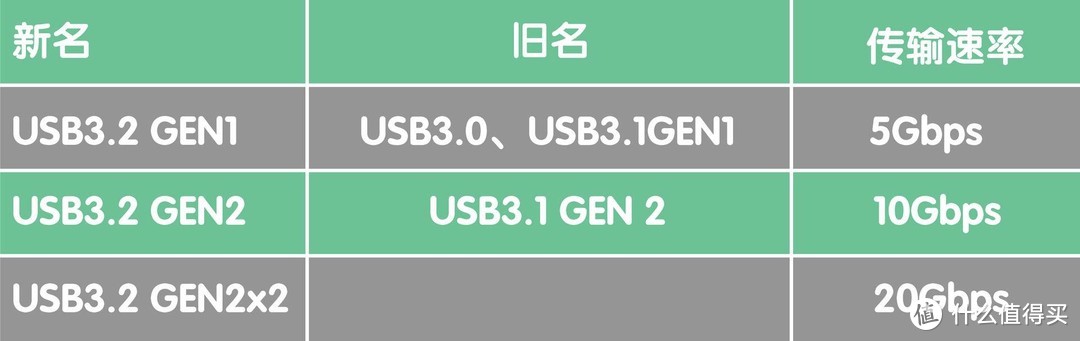 不当韭菜，USB命名再变，突破限制，奥睿科USB3.2 SSD硬盘盒给M.2SSD 正名