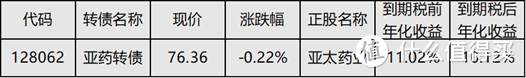 普通个人投资者如何投资可转债？