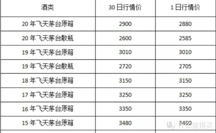 茅台酒整箱的单价比单瓶贵，背后的逻辑说明了什么？