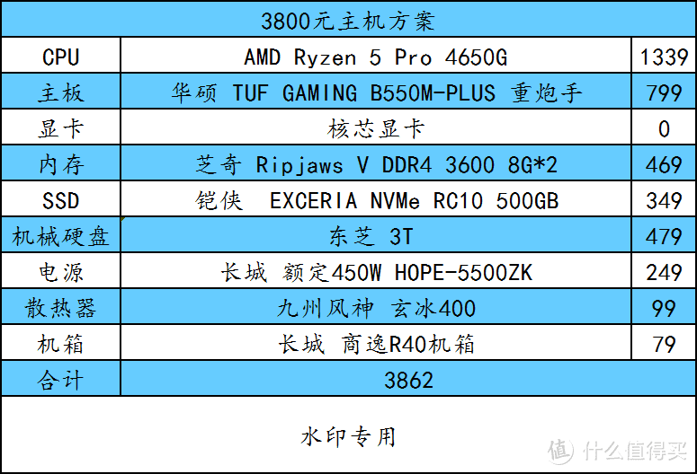 错过双十一？不，你没有错过，因为该来的都来了