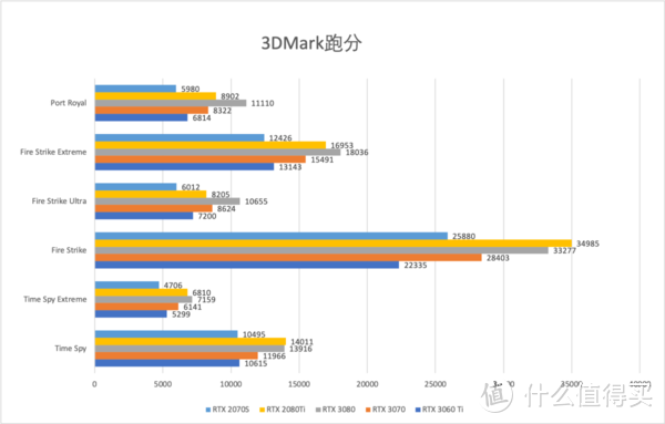 iGame GeForce RTX 3060 Ti Advanced OC甜品级显卡首发评测